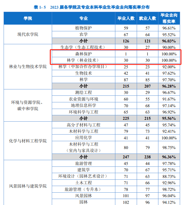 浙江农林大学理学院(浙江农林大学理学院戴朝卿苏州大学)