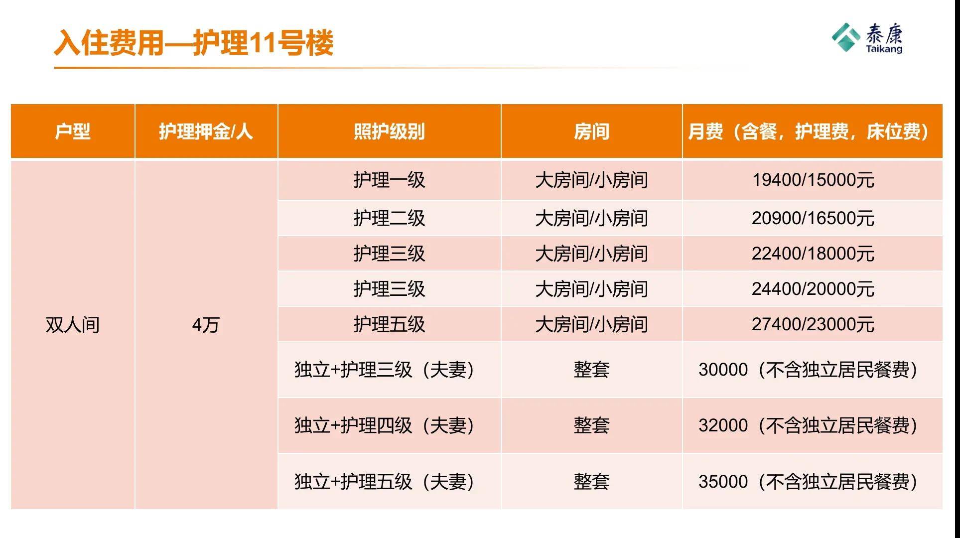 北京泰康燕园养老社区入住费用【4万】