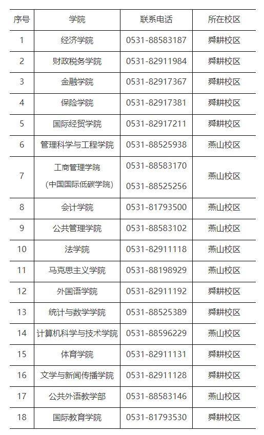 山东财经大学2025年接收推荐免试攻读硕士学位研究生管理办法