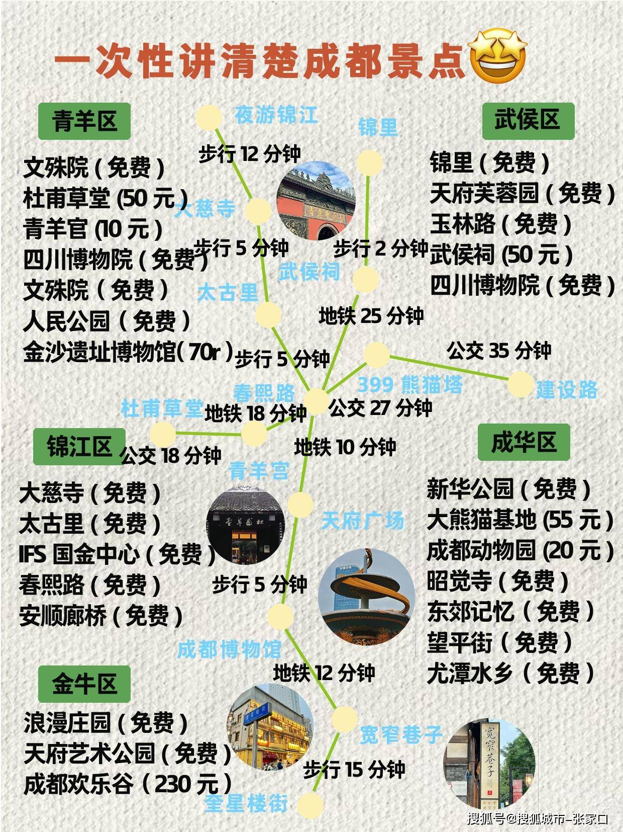 2个人去成都玩3天要多少钱，成都三日游攻略及费用多少，看完这篇全明白！_四川博物馆_活动_时间