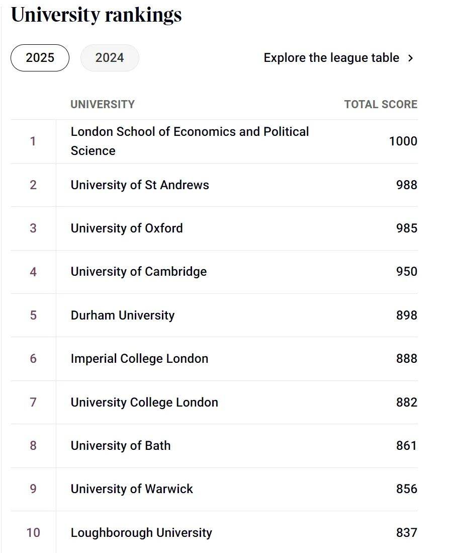 图片[2]-Times英国大学2025版排名发布-华闻时空