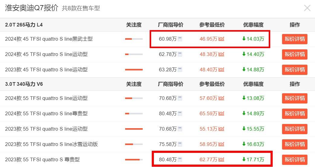 奥迪q7现在什么价格?(奥迪q7现在的价格是多少)