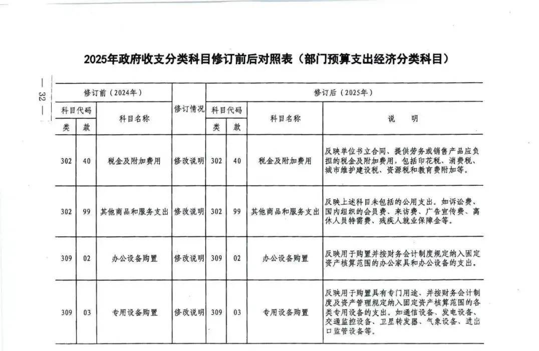 工作必备2025年部门和政府预算支出经济分类科目