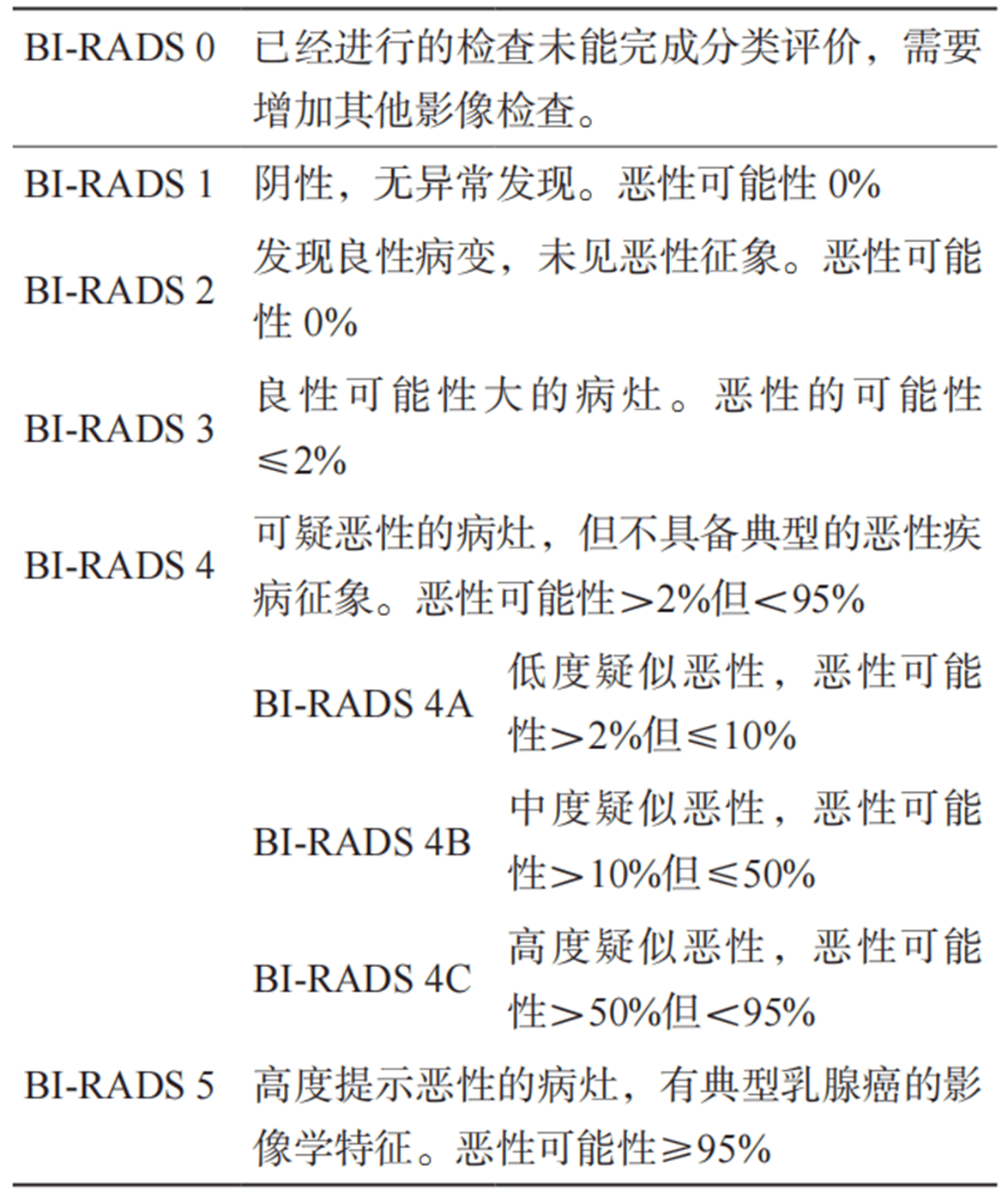 乳腺癌检查报告图片图片