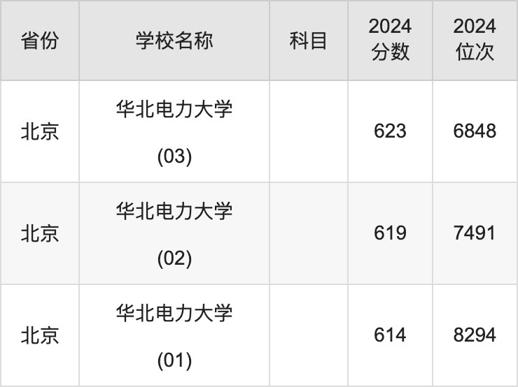 2024年建筑类大学录取分数线（2024各省份录取分数线及位次排名）_建筑系录取分数线2021_2020建筑分数线