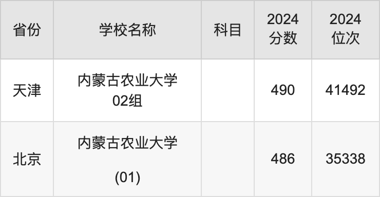 内蒙古农业大学录取分数线_2024年华侨大学是几本录取分数线（2024各省份录取分数线及位次排名）_内蒙古农业大学各专业录取分数线