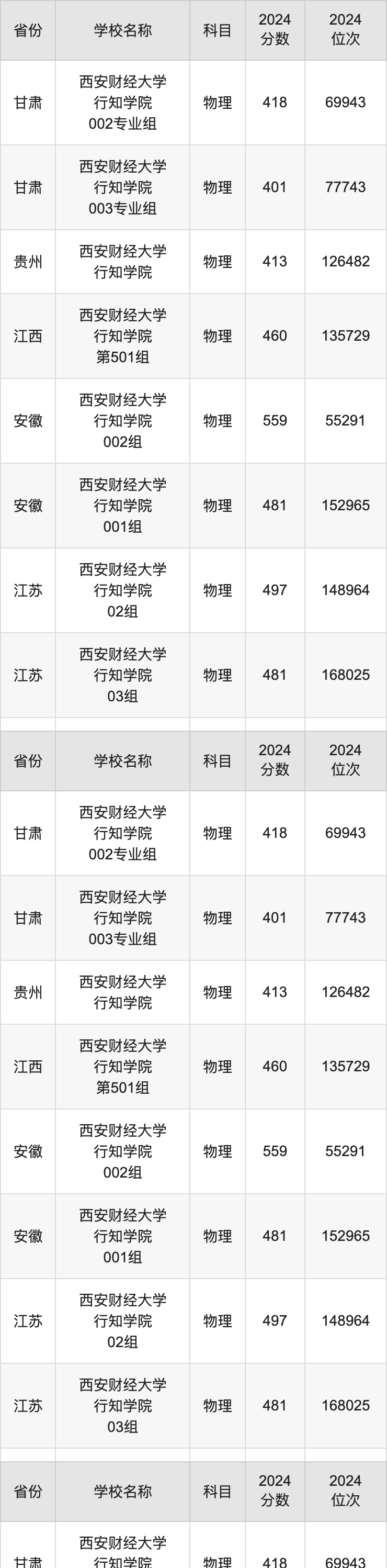 财经大学是学什么专业文科生可以报(财经大学是学什么专业文科生可以报的)