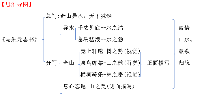 2024语文课内文言文知识梳理：与朱元思书-与朱元思书文言文原文