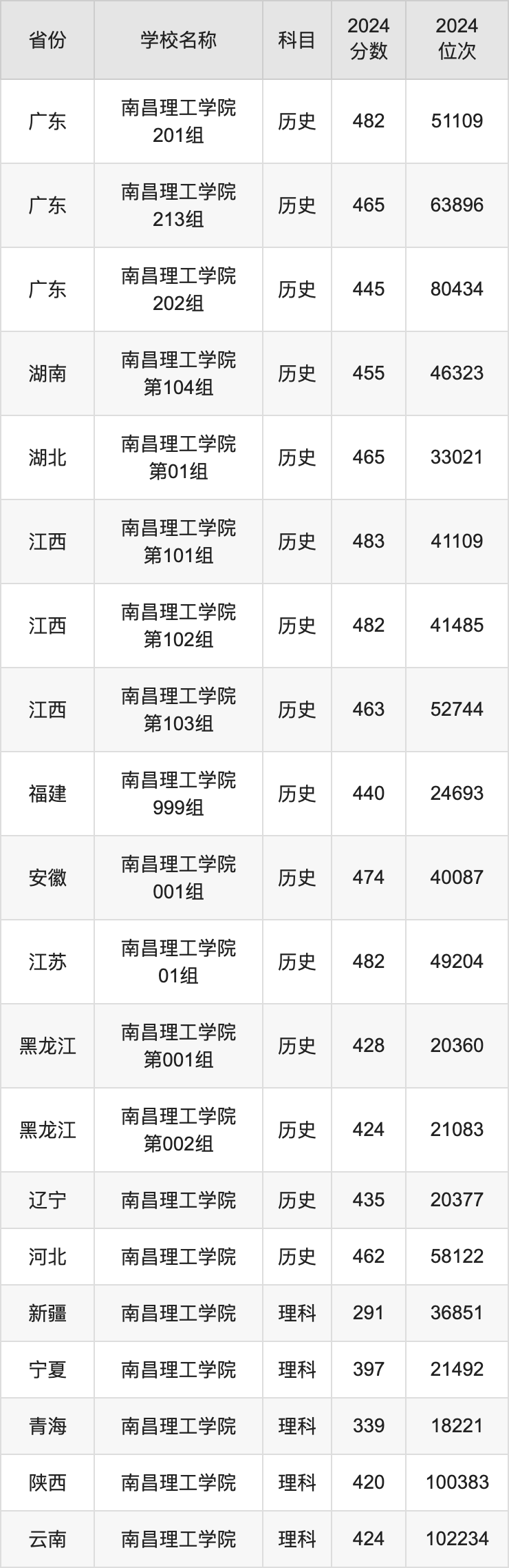 广播电视专业排名大学分数_广播电视学高考录取分_2024年广播电视大学文凭录取分数线（2024各省份录取分数线及位次排名）