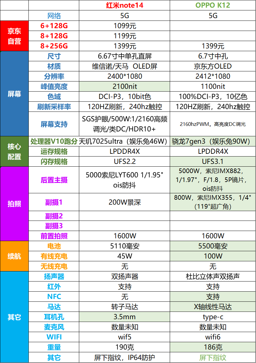 小米notepro顶配版参数图片