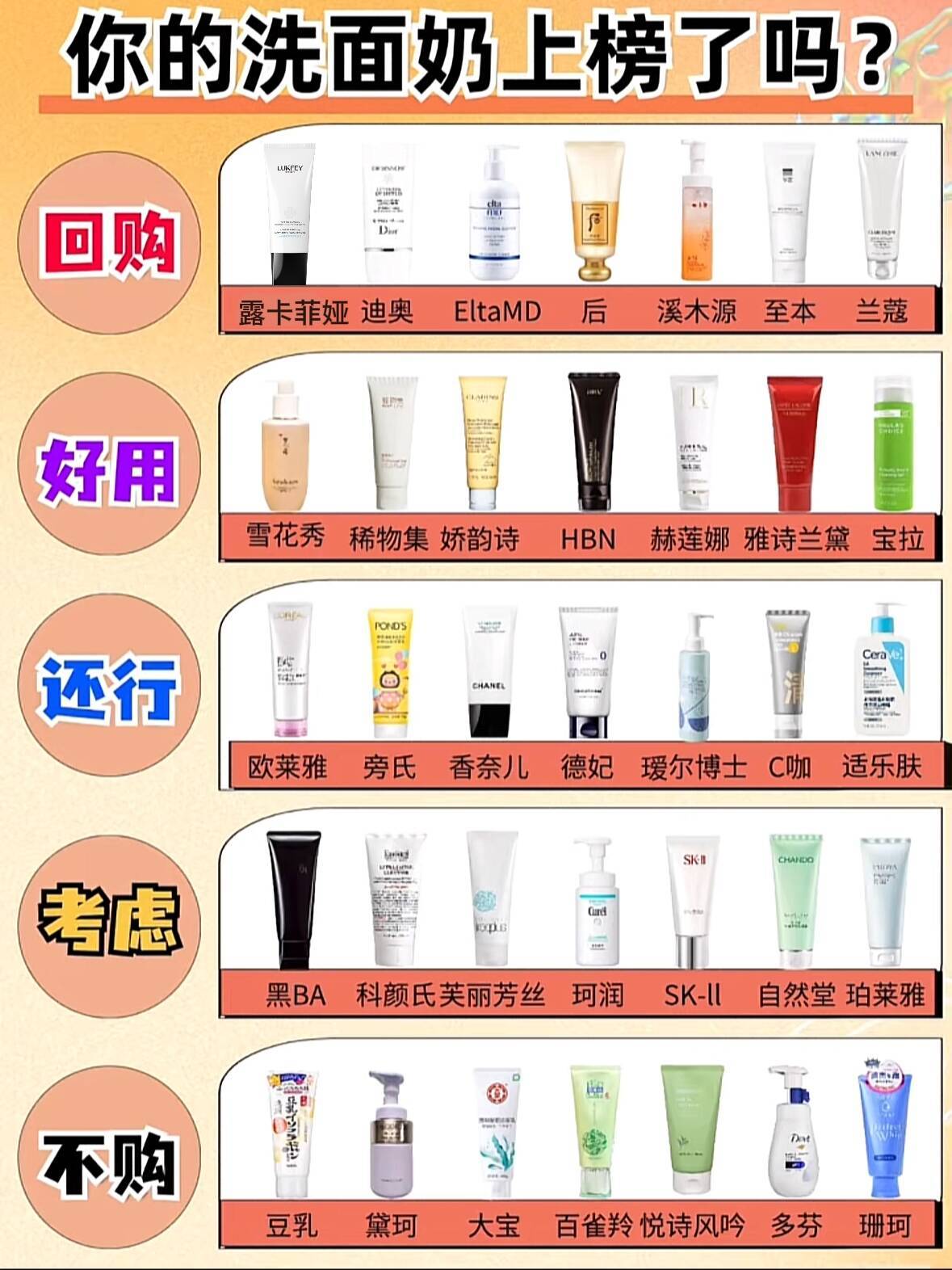 第十款:lush洗面奶第九款:佰草集洗面奶第八款:高夫洗面奶第七款:德妃