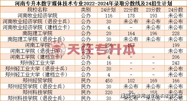 2020年農(nóng)學(xué)院分?jǐn)?shù)線_2024年中國農(nóng)業(yè)大學(xué)招生錄取分?jǐn)?shù)線（所有專業(yè)分?jǐn)?shù)線一覽表公布）_農(nóng)業(yè)管理錄取分?jǐn)?shù)線