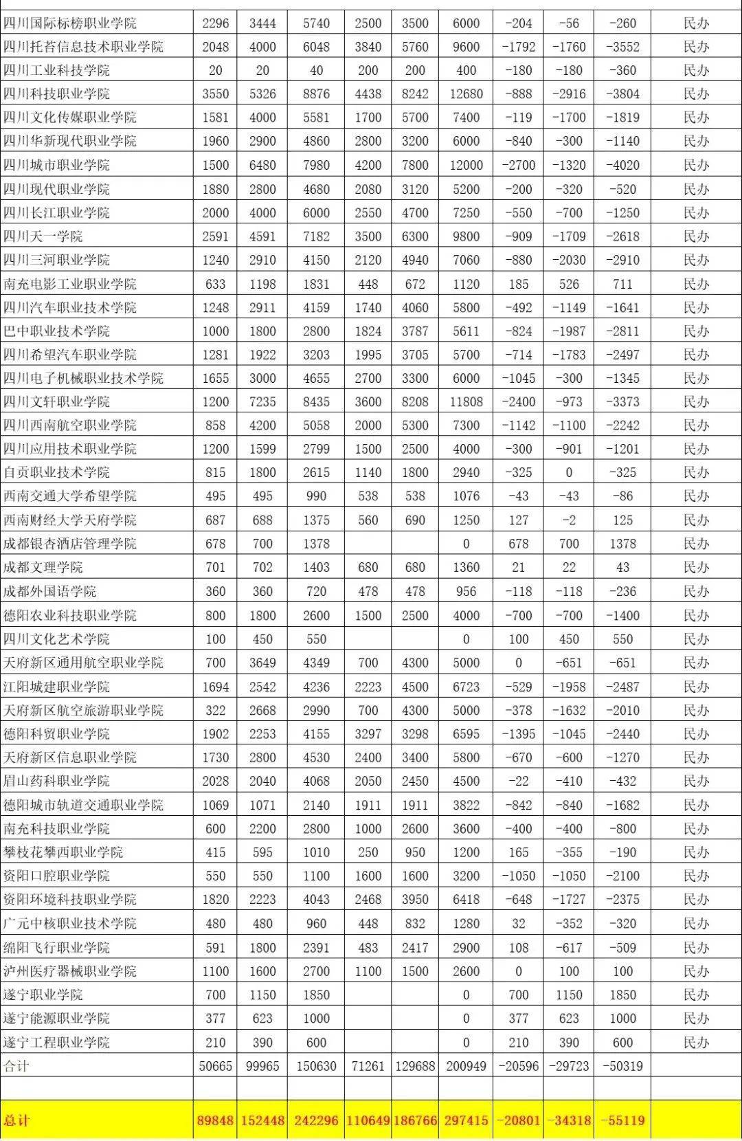 四川单招淘汰率排行图片