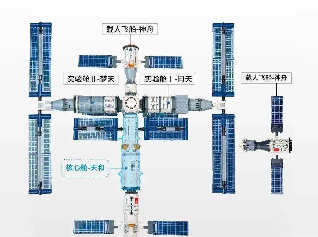 神州火箭结构图片