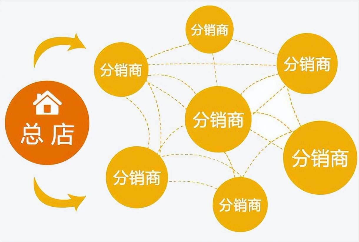 分销系统哪个平台比较好=分销系统哪家好