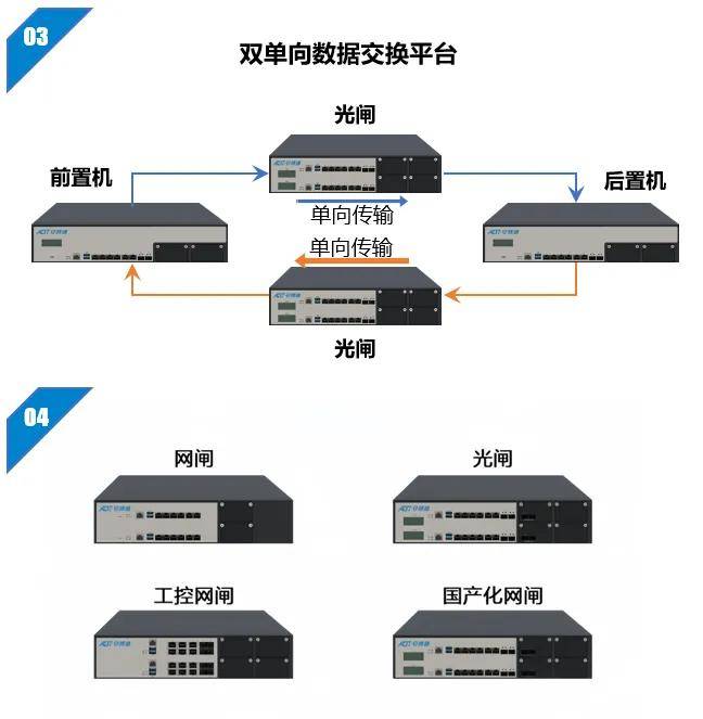 安恒网闸图片