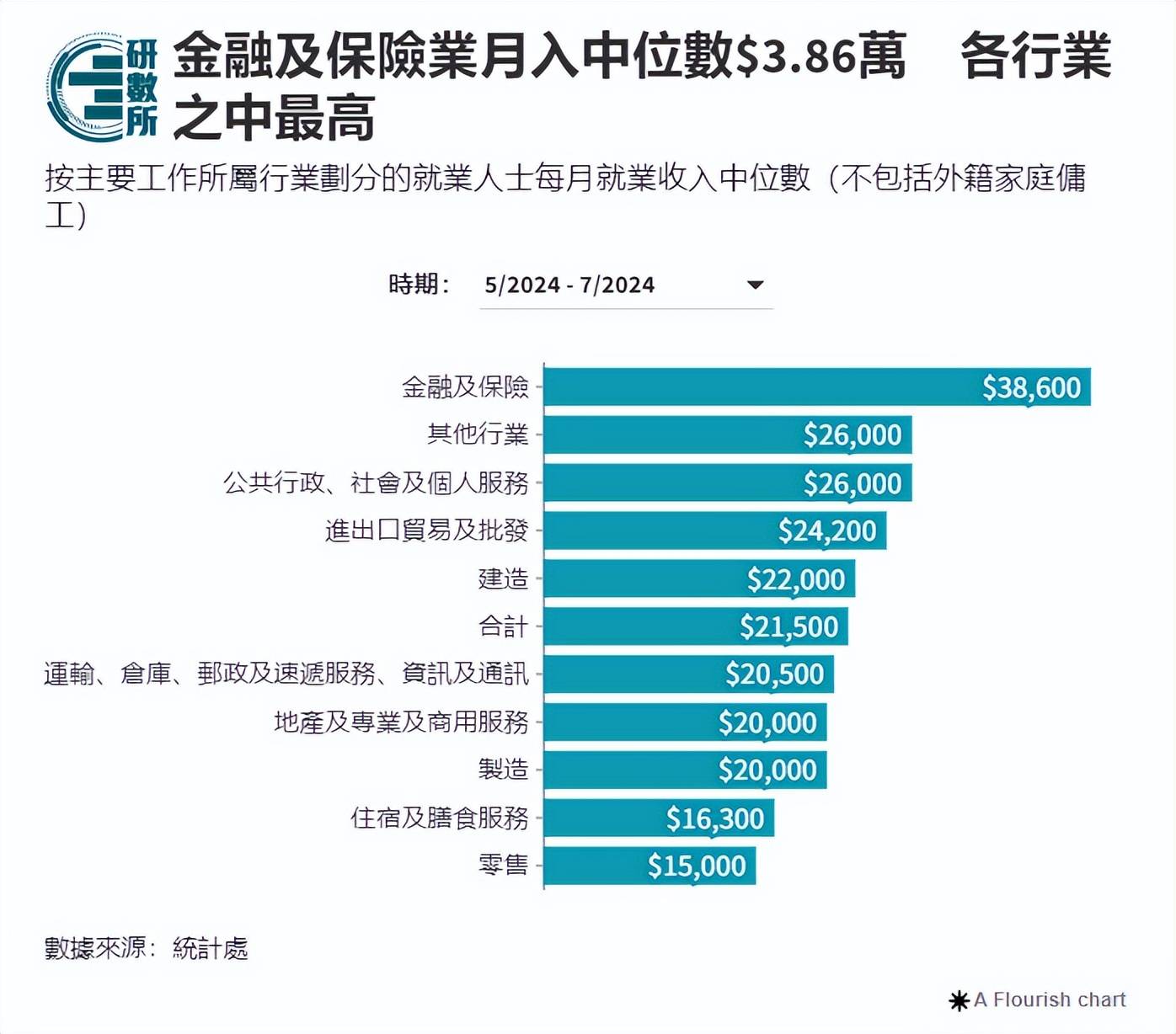 香港哪些行业最赚钱？哪些行业最易拿到香港户口？附上香港身份申请移民政策_搜狐网