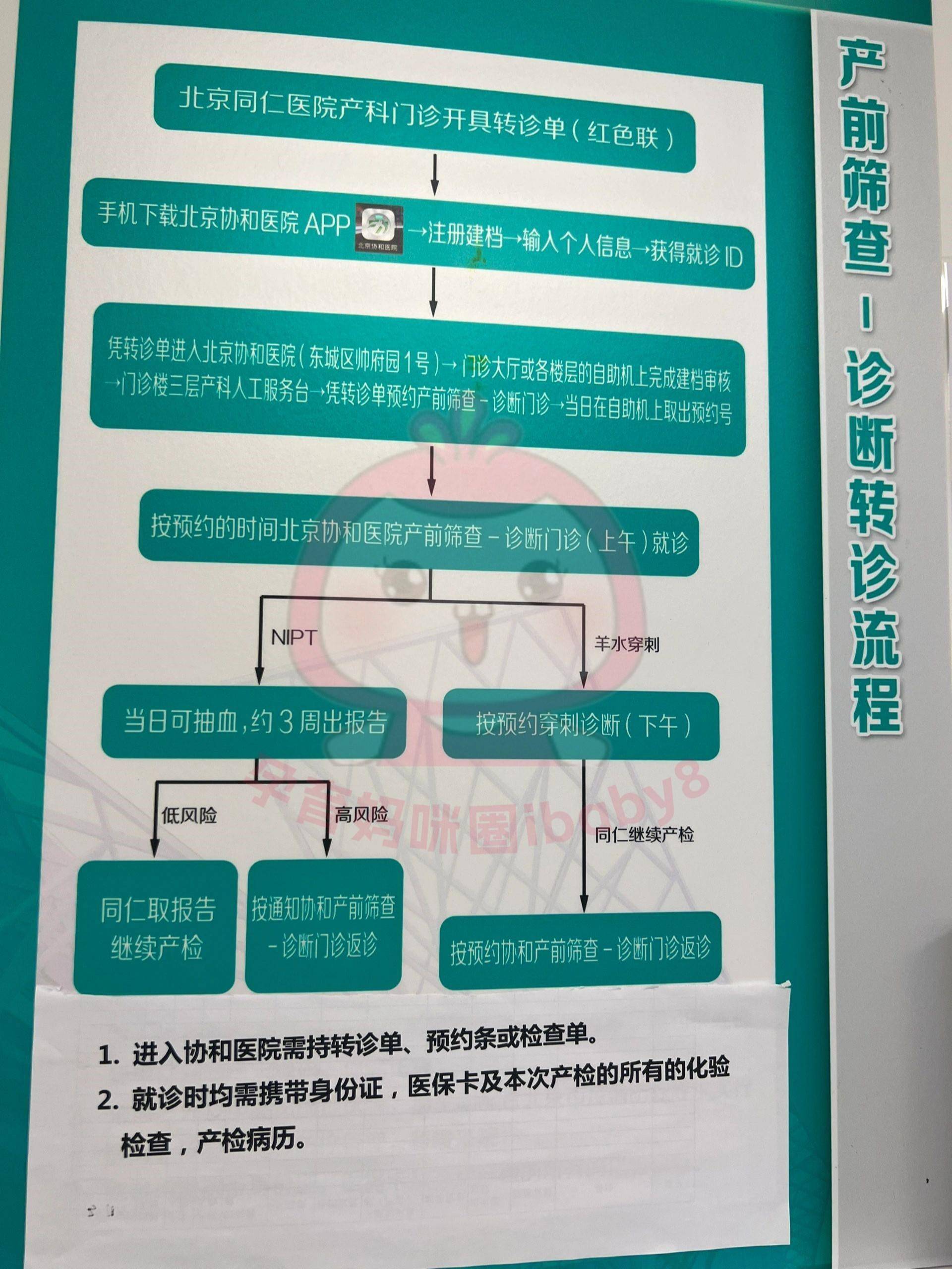 亦庄同仁医院挂号(亦庄同仁医院挂号费多少钱)