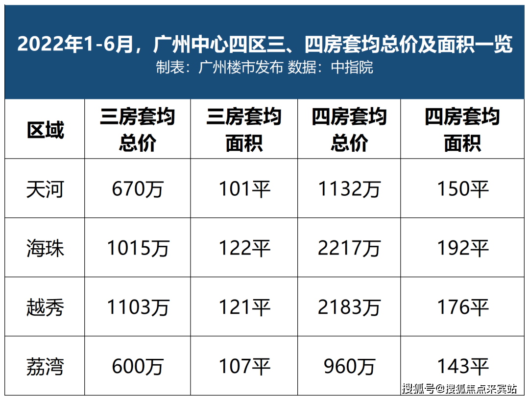 山海连城降价图片