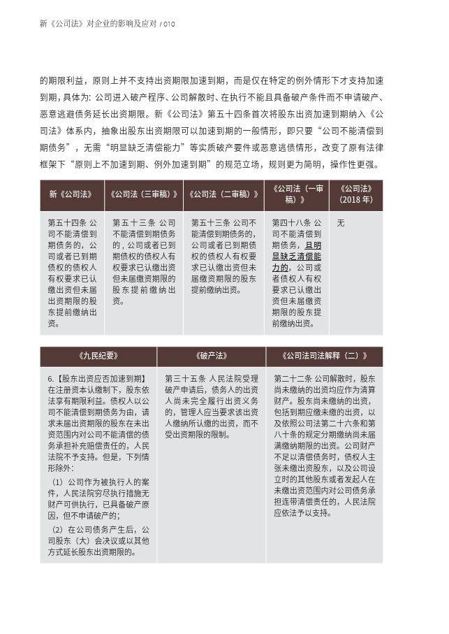2024年新《公司法》对企业的影响及应对报告-金杜律师事务所