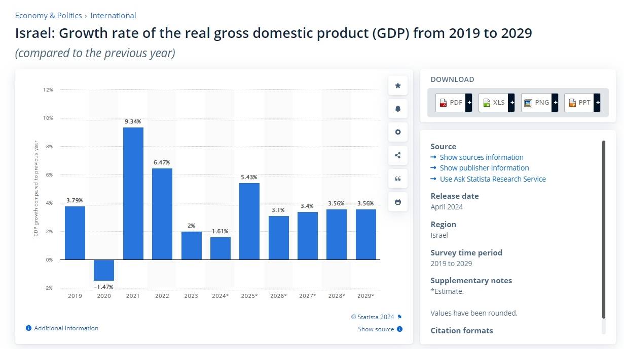 优时派以色列海外仓助力掘金中东市场