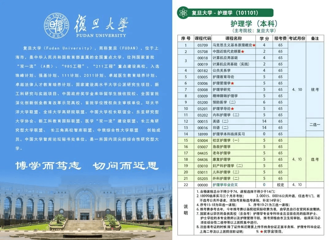 新支点教育集团:自考院校介绍之「复旦大学」