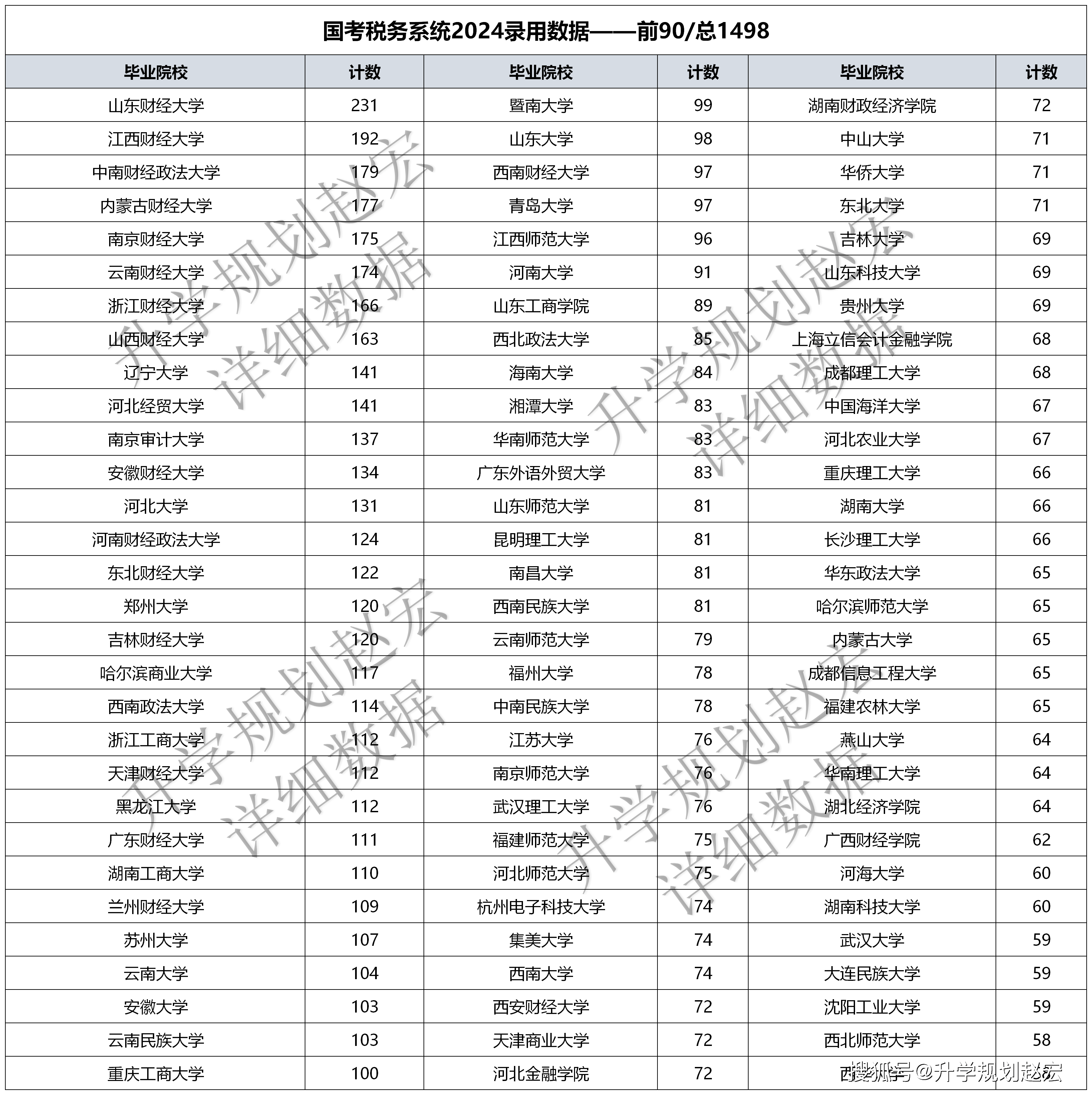 财政学可以考哪些事业单位(财政学能报考公务员哪些岗位)