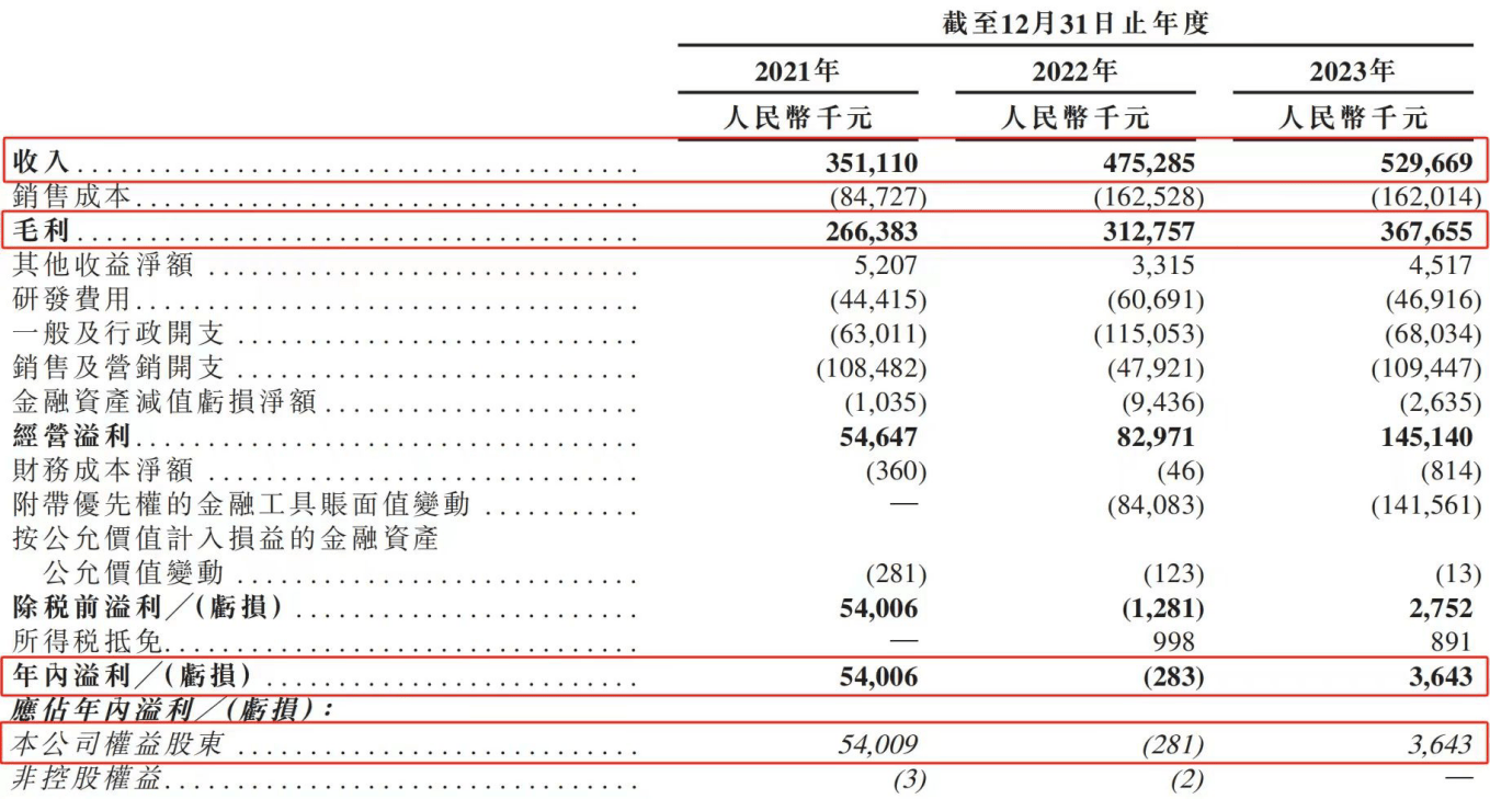 量化派拟香港上市：赋能商家新篇章