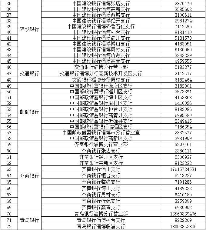 淄博发布房贷"商转公"暂行办法!
