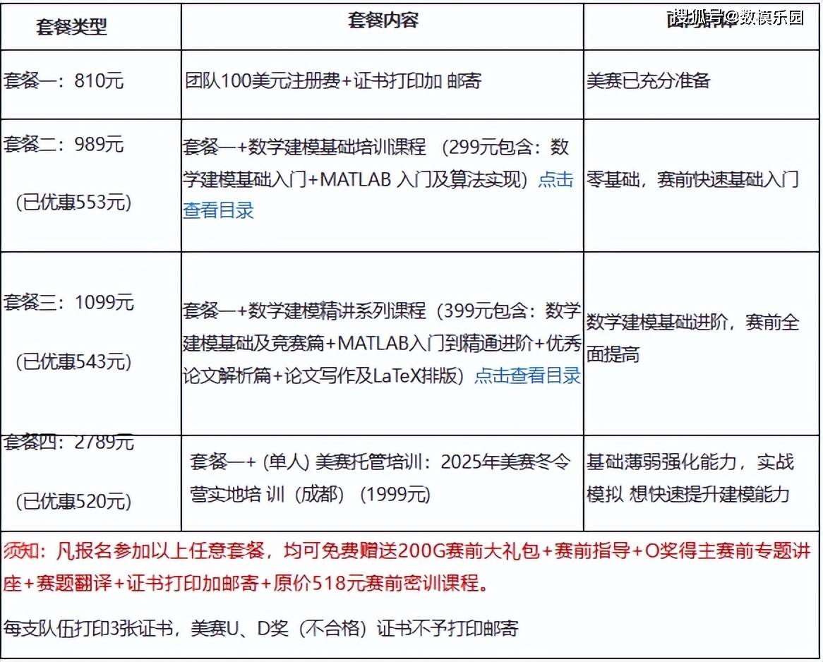 2025年数学建模美赛时间已出,参赛规则仍有变化!