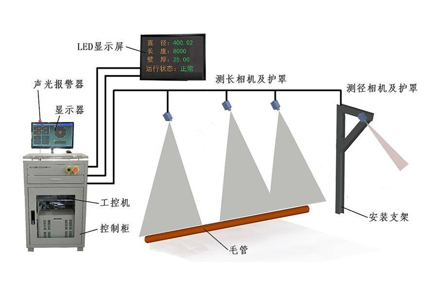 光学系统 测长设备是在正交模型下