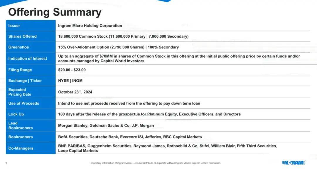 Ingram Micro冲刺纽交所：估值超50亿美元 路演PPT曝光