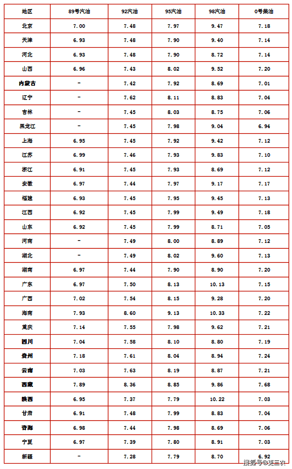 92号汽油一升多少斤图片