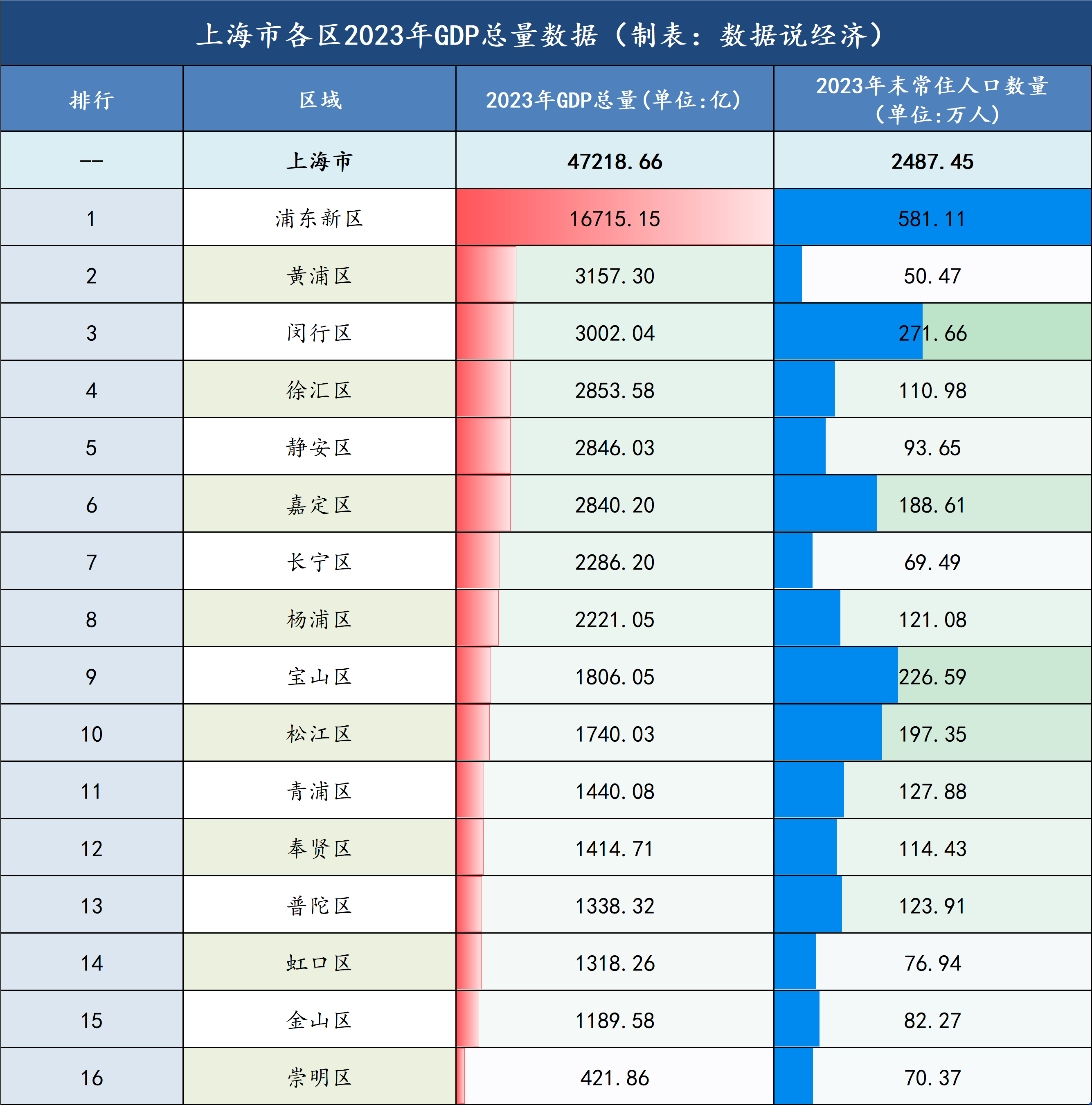 2020年gdp排名城市图片