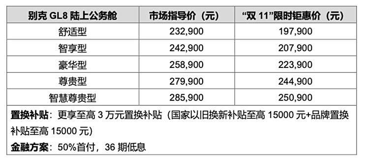 别克GL8陆上公务舱系列限时降价：起售价调整至19.79万元