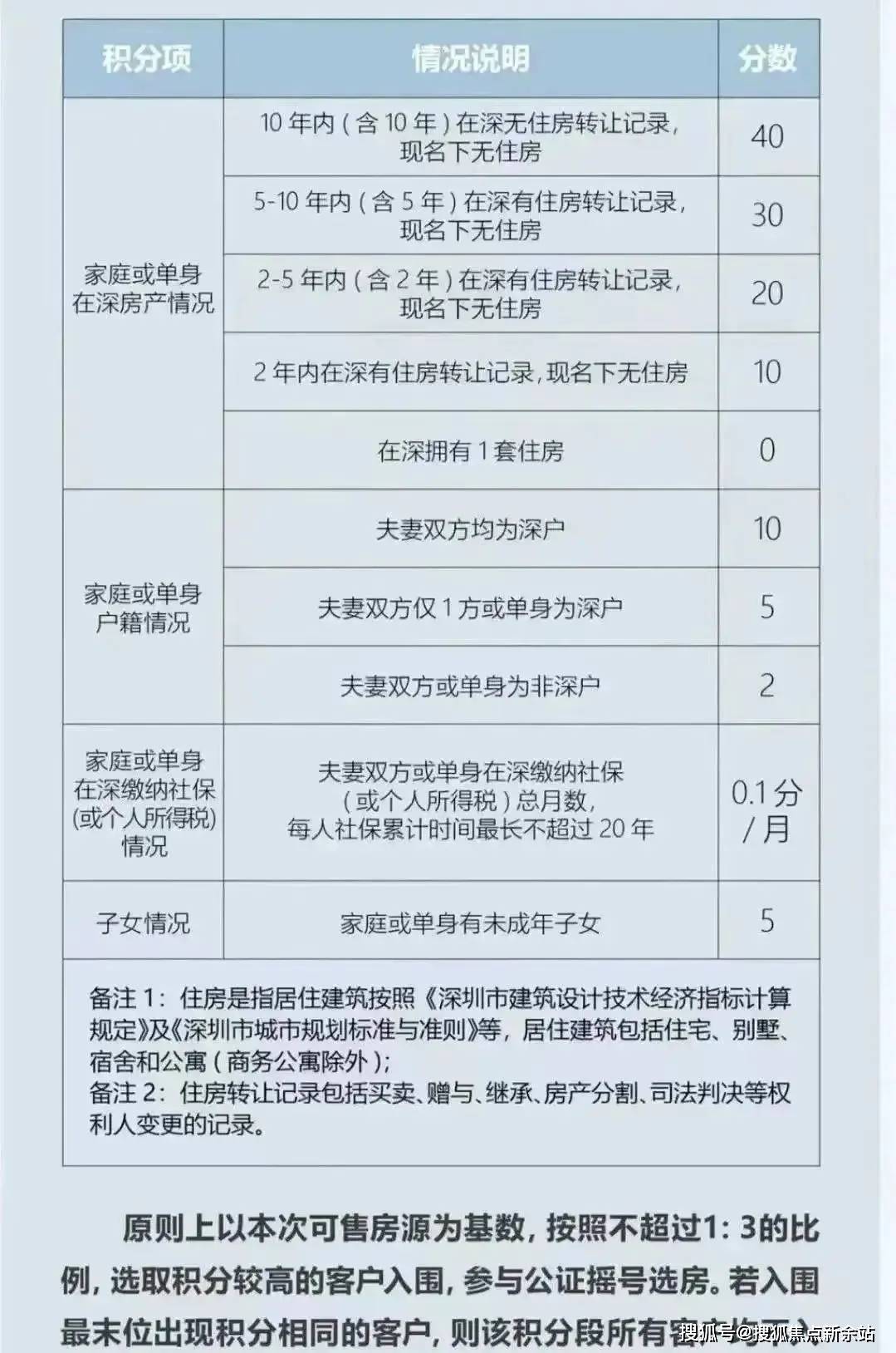 非深户,5改3年社保3,深户不再有社保要求2,父母随迁,释放父母子女69