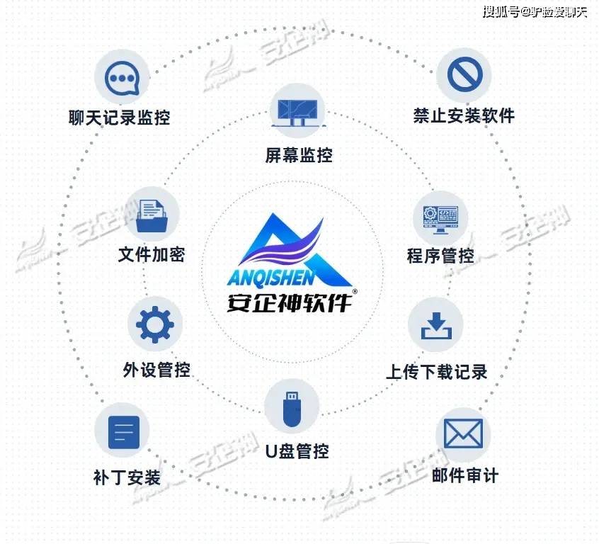 公司电脑管理软件有哪些？盘点10款高级的电脑管理软件(图2)