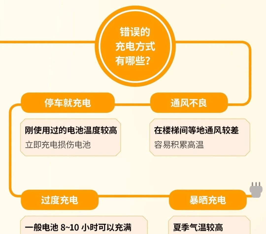 电动车控制器的作用详解,一文读懂其主要作用