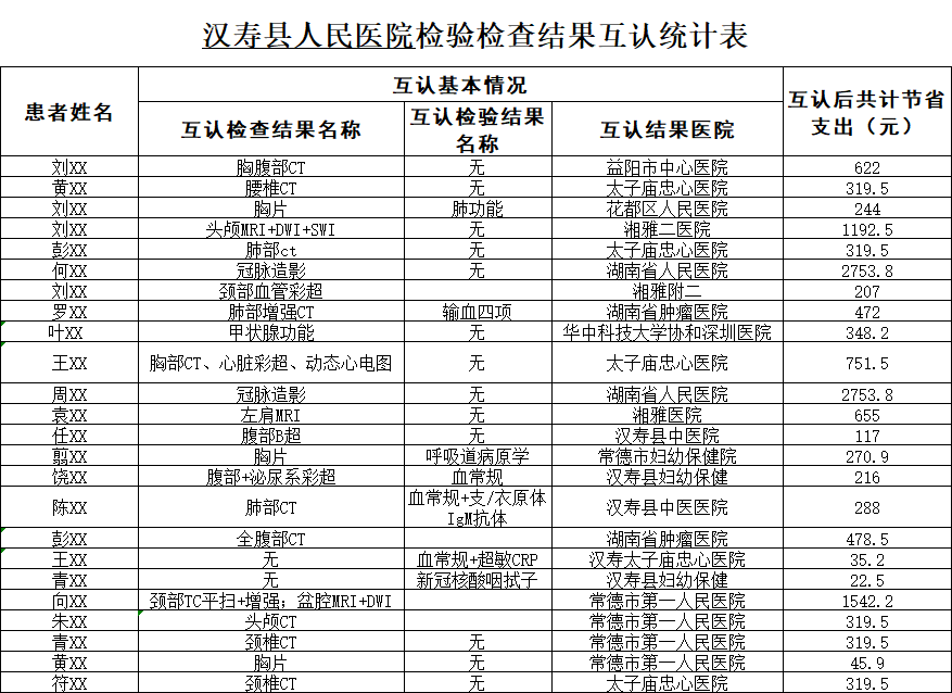 关于北大口腔医院、延庆区代挂专家号，减少患者等待就医的时间的信息