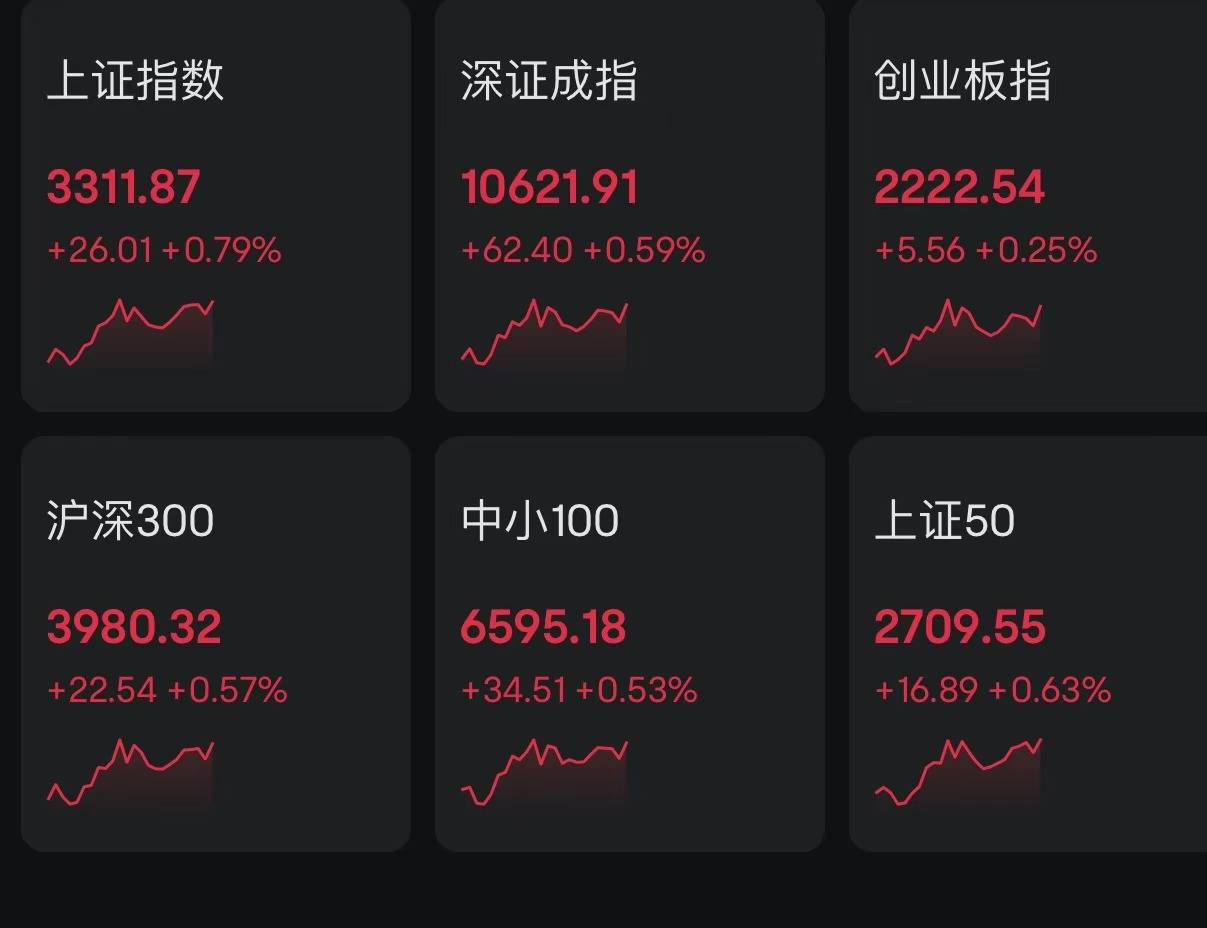 杨德龙：发改委表态，未来还会推动更多政策落地！A股第二波行情即将到来