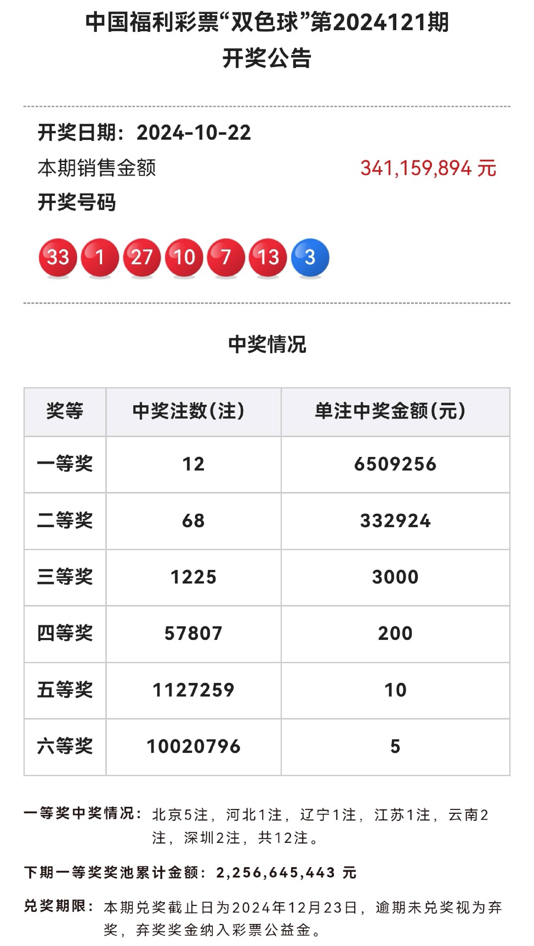 双色球开奖结果 中奖图片