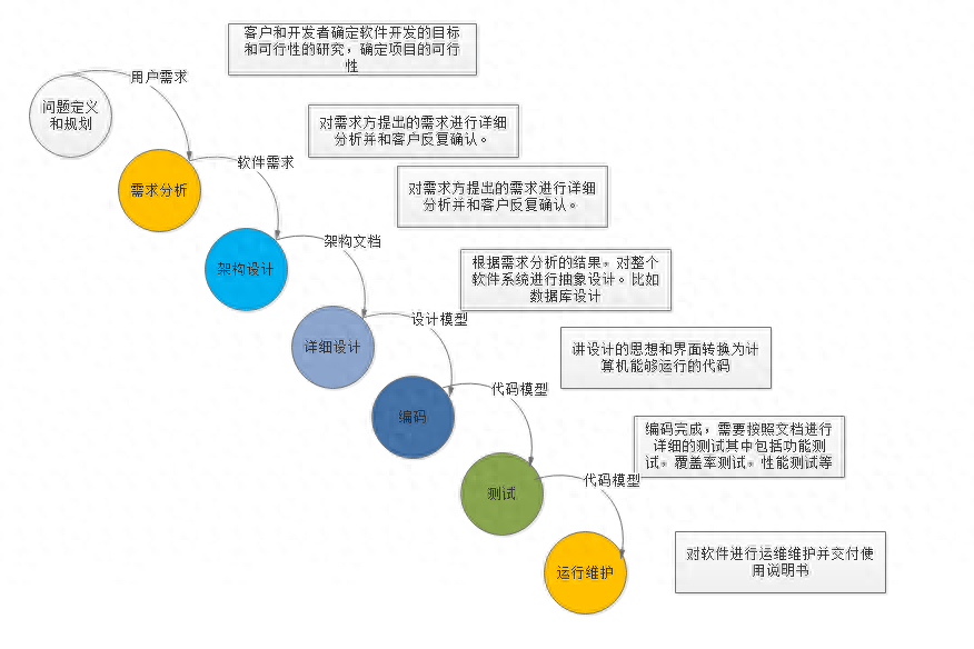 瀑布模型大揭秘:如何用分段式开发轻松搞定软件项目?