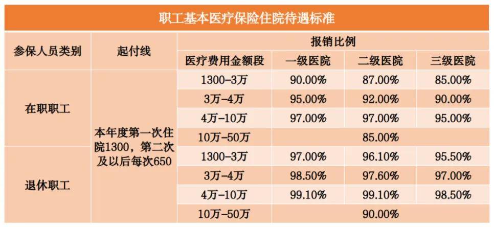平安产险赤峰|灵活就业的人,怎样交社保最划算?建议收藏