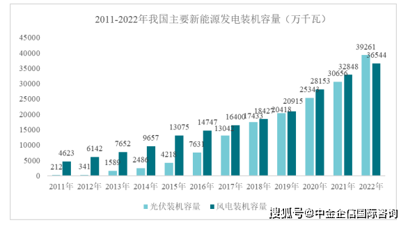 2024年我国电力行业整体发展概况及应用领域未来发展趋势