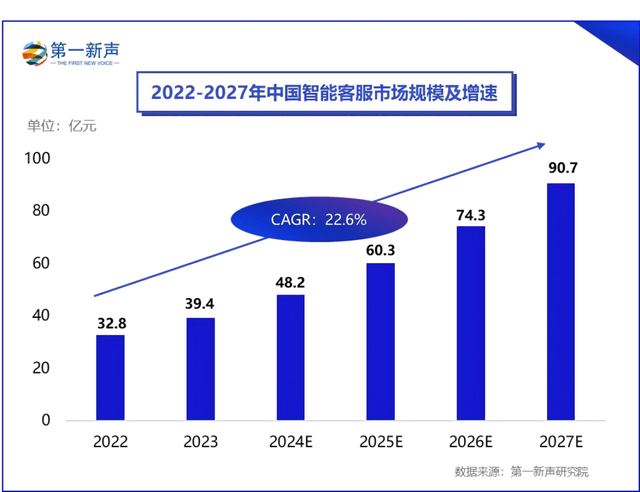 以ai破解个性化客服难题