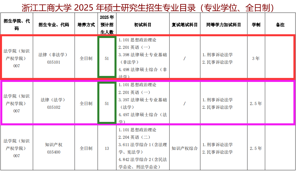 2025招生简章：汇总906道：浙江工商大学法硕/法律硕士复试真题/浙工商复试_论述_专业课_汇编