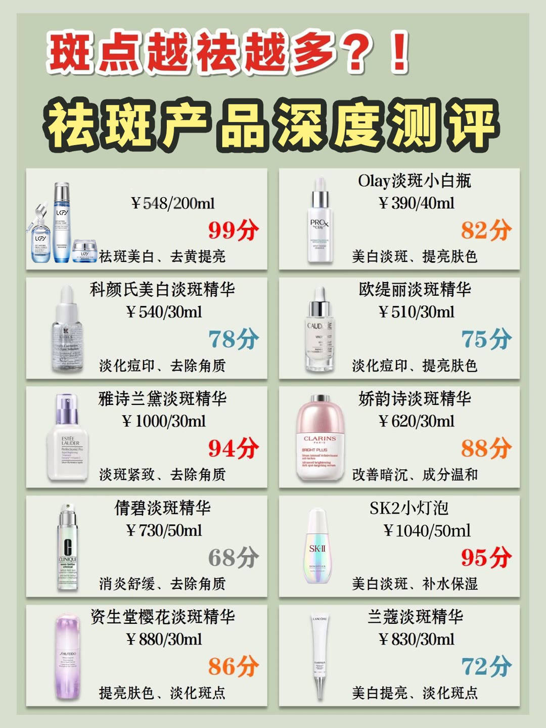 解救斑点肌计划:美白祛斑的护肤品哪个品牌好?