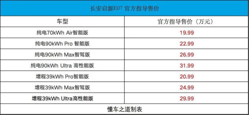 长安启源E07售19.99万起，真正的可变汽车