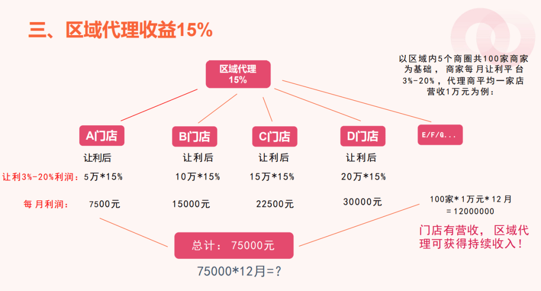 我店三周年：会员破500万，揭秘绿色积分分红模式