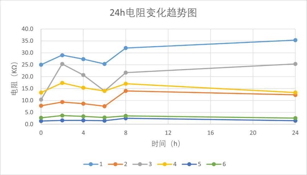 stata画时间趋势图图片